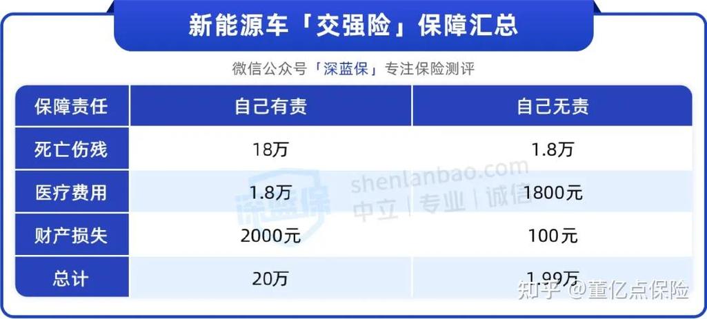 车险第二年续保怎么买截图