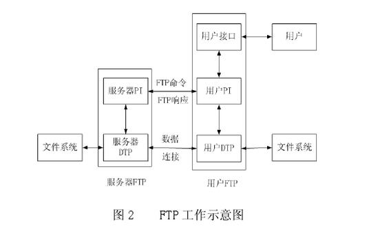 linuxftp传输文件