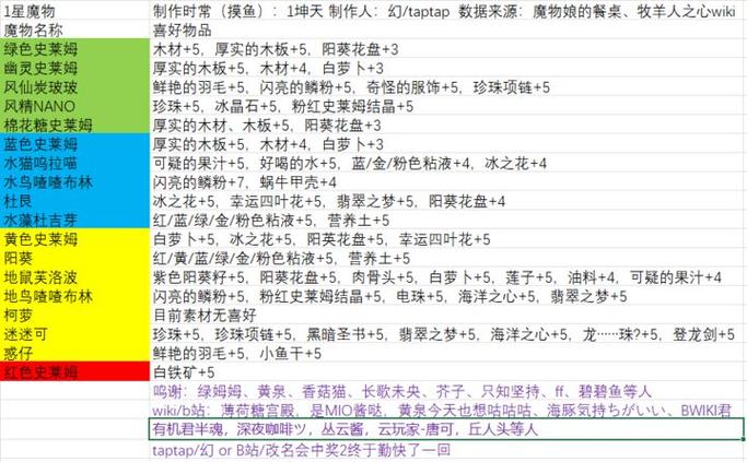 好感度表截图