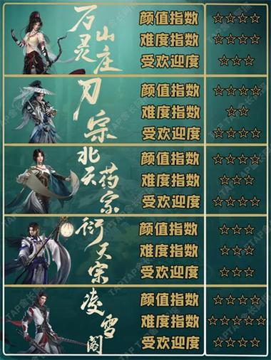 如何去掉表格边框和虚线游戏截图