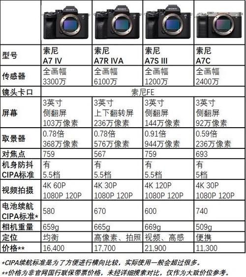 oppo手机相机专业模式参数都是什么图标