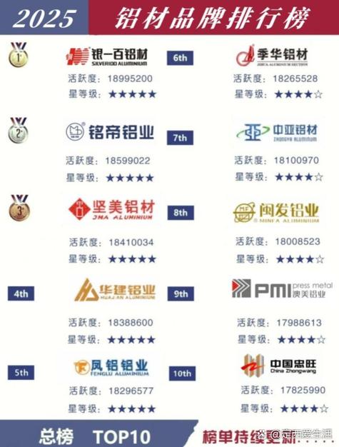 离我最近的铝材市场图标