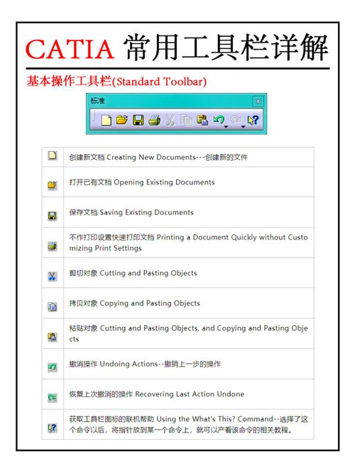 自定义工具栏在哪里找到