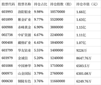 华宝资源优选混合a今天净值