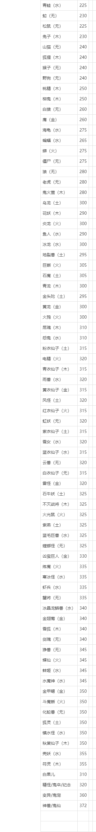 问道文曲星答题技巧