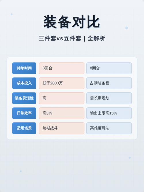 逆鳞三件套和五件套的差距缩略图