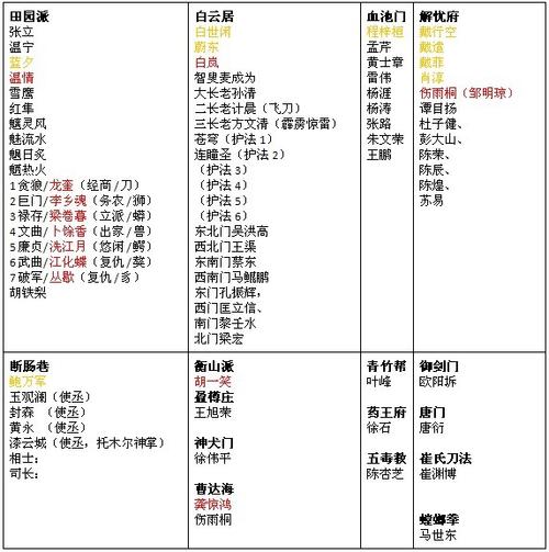 宗门弟子等级一览表图标