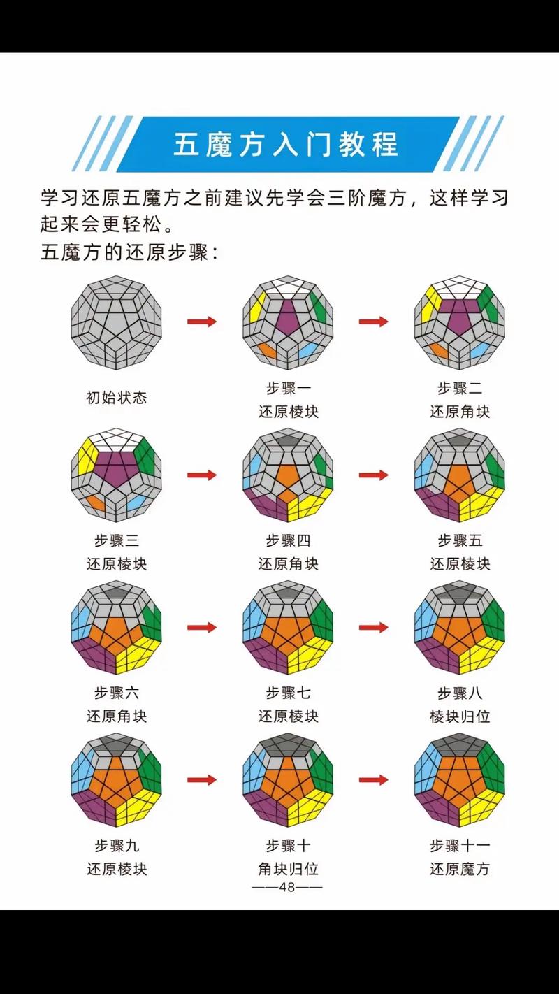 五阶五魔方教程缩略图