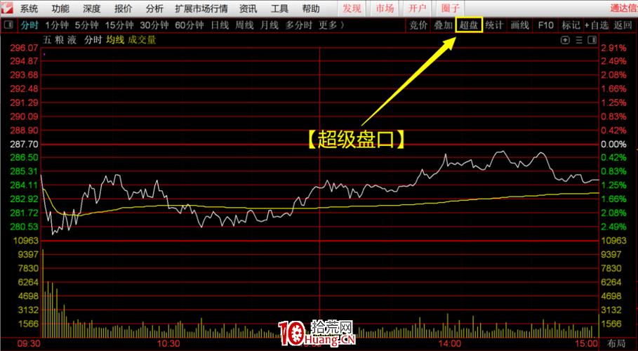 通达信怎么查股票