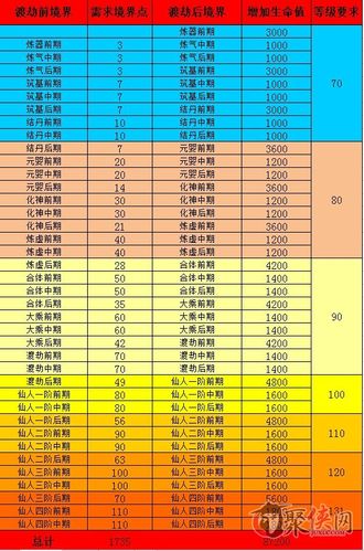 dnf境界划分截图
