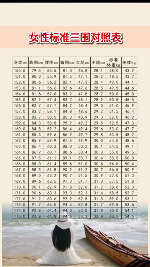 输入三围在线测体型