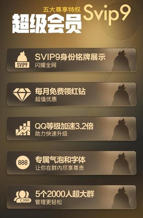 qq炫彩svip9领取地址