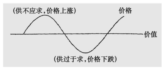 zb价格今日行情游戏截图