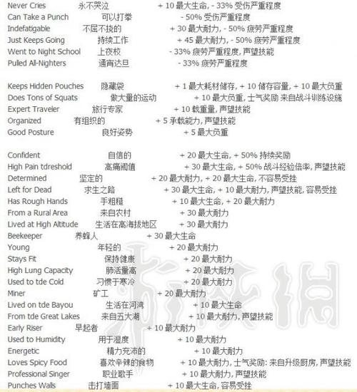 腐烂国度2人物特性排行