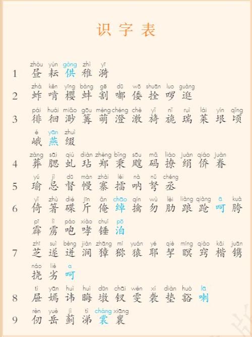 炮多音字组词