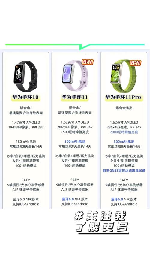 华为手环使用说明