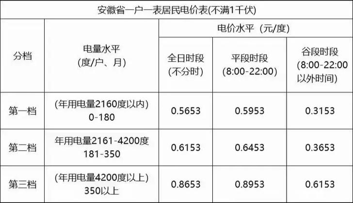 电费一档二档三档电价怎样分截图