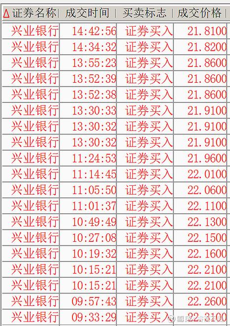 兴业银行日限额怎么改