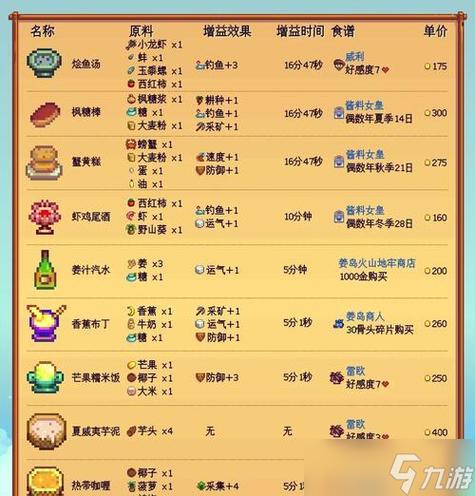 星露谷物语的烹饪方法截图