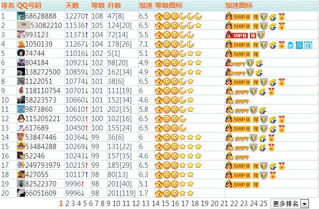 qq最高等级是多少游戏截图