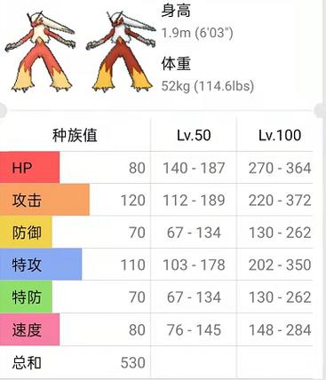宝可梦火焰鸡性格配招