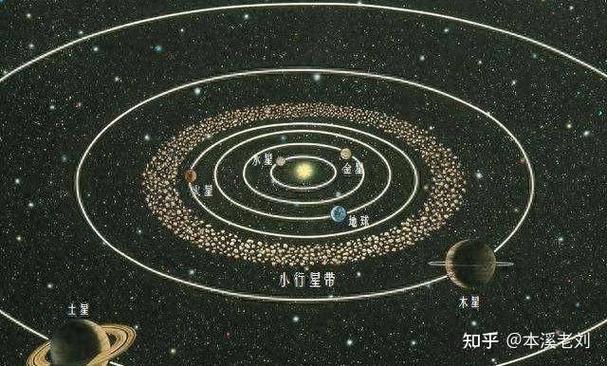 太阳系行星2攻略