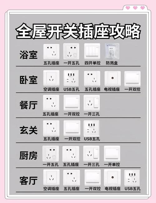 如何快速找到墙里的插座