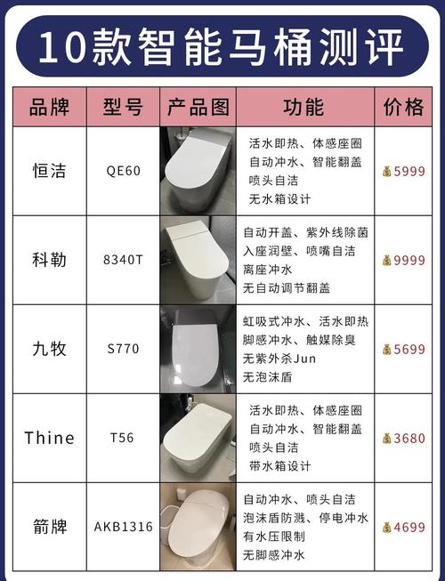九牧马桶属于几线品牌