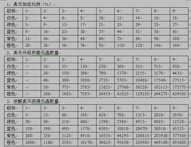 天龙八部进阶评分标准截图