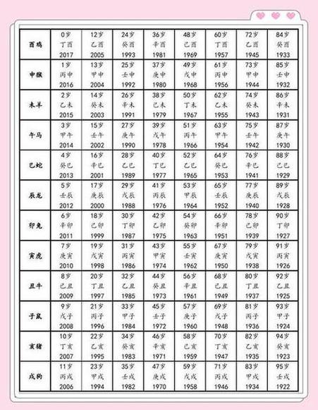 6月份买鸡养的吉日