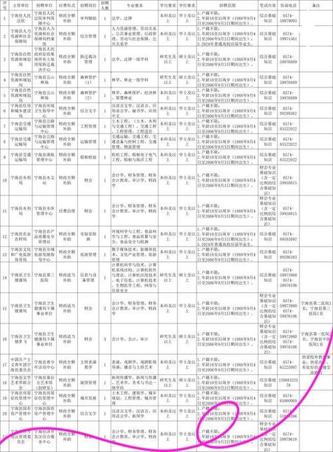 宁海人才网(政府批准)招聘信息
