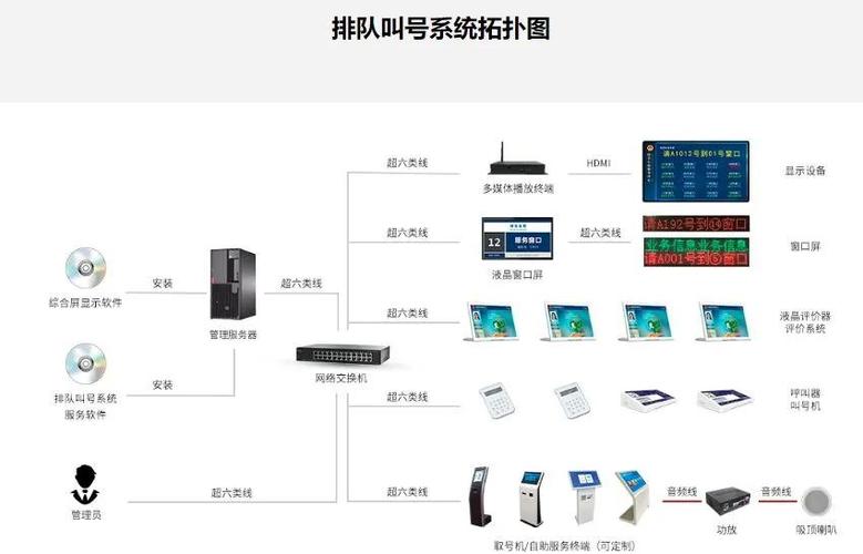 常见的排队系统主要类型有哪些截图