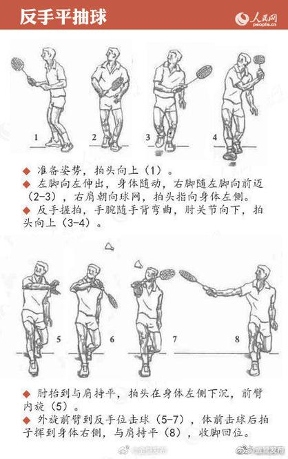 羽毛球自学能打好吗