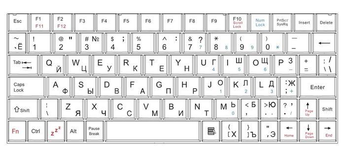 电脑俄语键盘输入法游戏截图