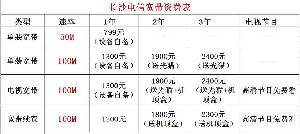 电信装宽带要安装费吗图标