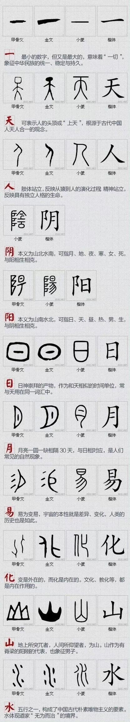 关于汉字的知识有哪些
