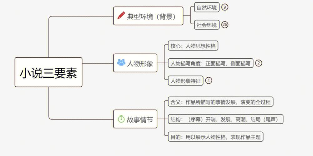 构成要件三要素图标