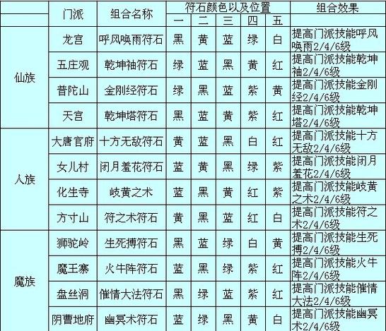 三孔符石最佳组合图表图标