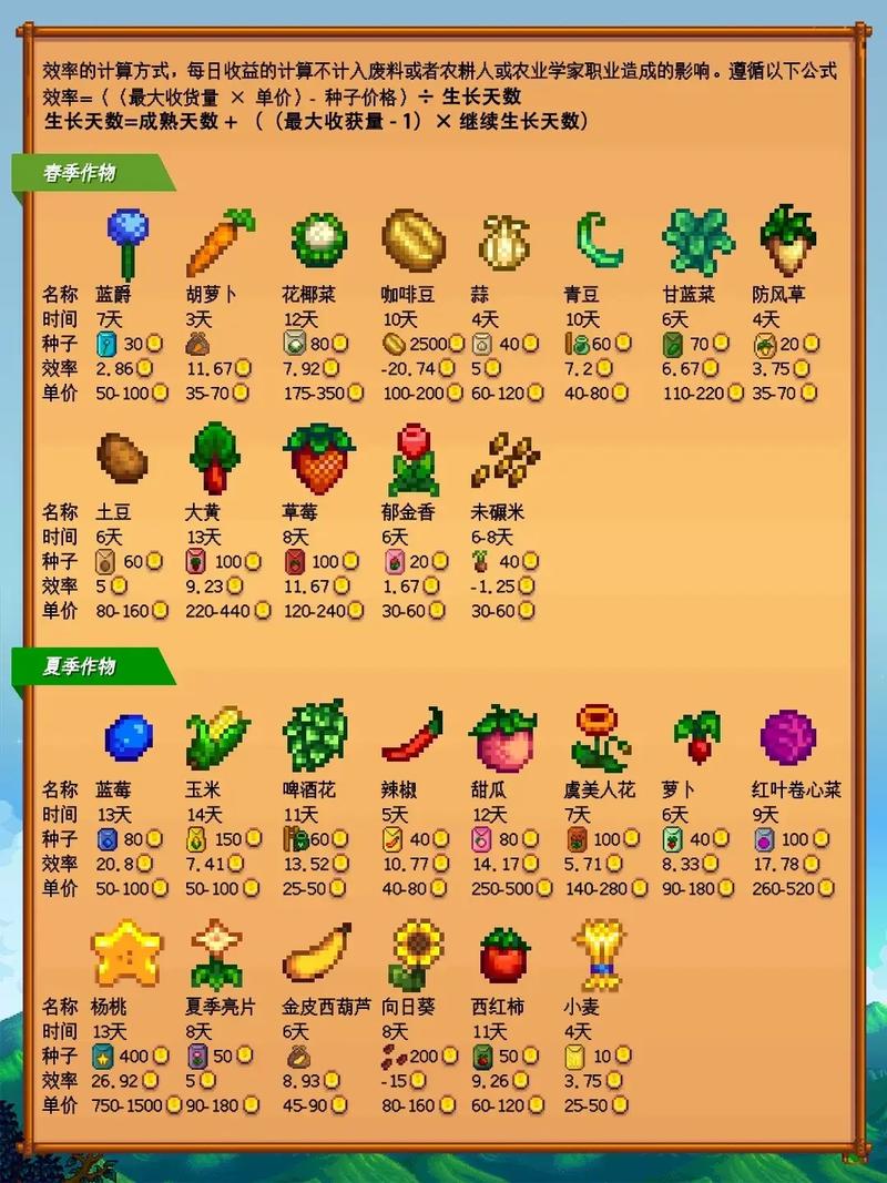 qq农场最厉害三个作物
