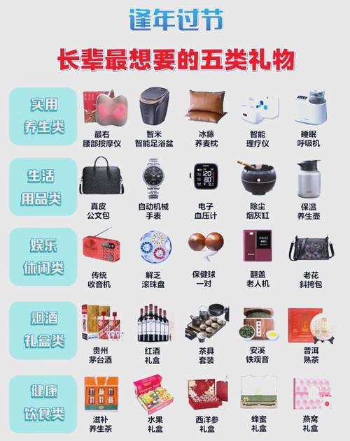 送小姐姐什么礼物最好截图