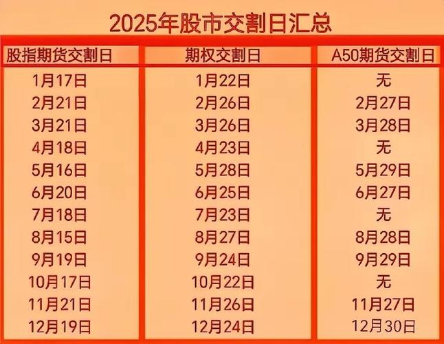 btc季度合约交割日