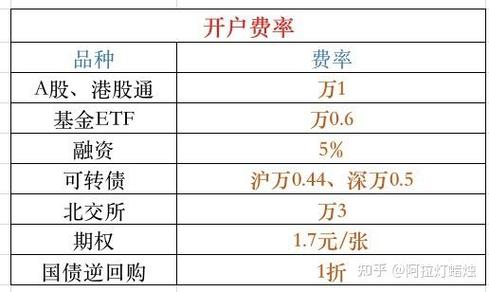 东方财富证券佣金缩略图