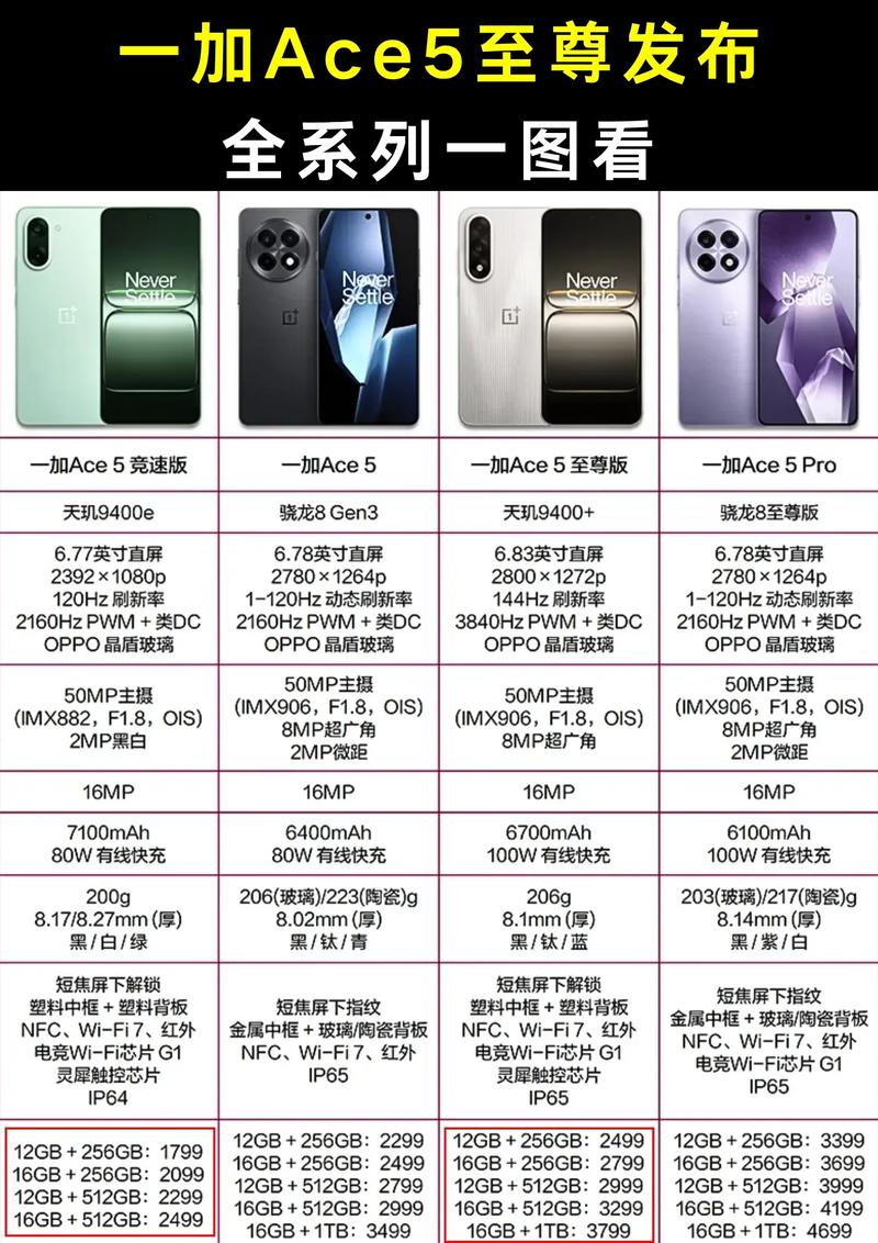 一加所有系列