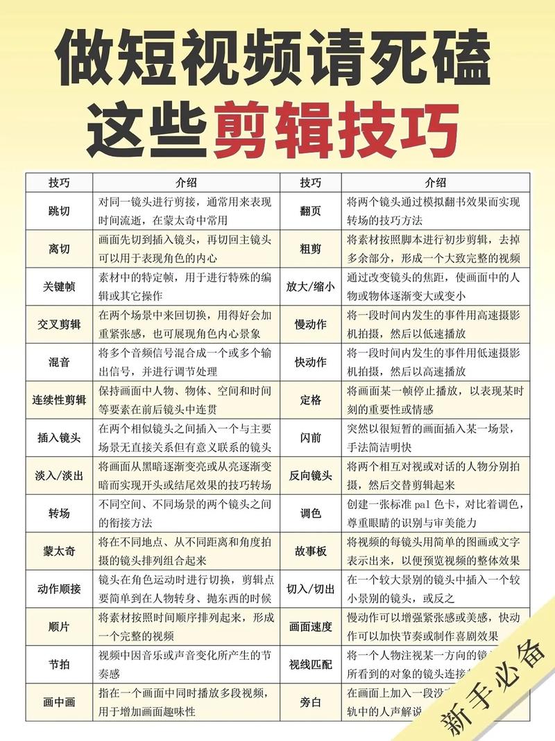 Pr0怎样读