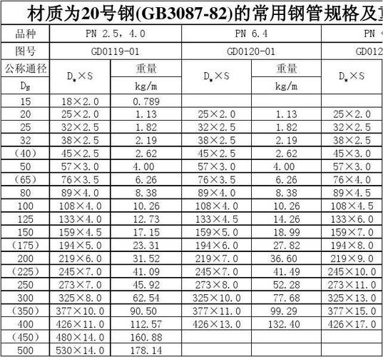 20号钢相当于什么材质