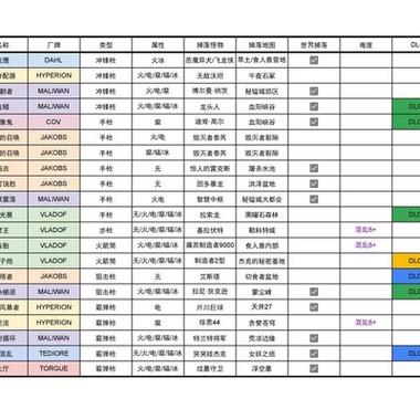 无主之地3橙装全收集攻略截图