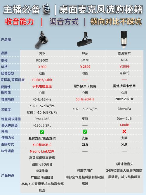 华为测试麦克风代码