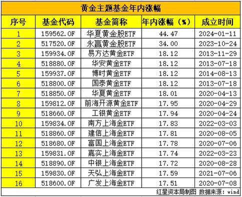 25只ETF公告上市
新