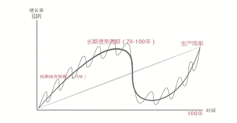短债为什么有的时候没有收益截图