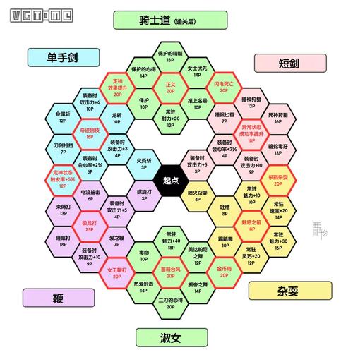 dq11罗最强培养方案截图